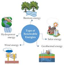 Energy & Renewable Resources